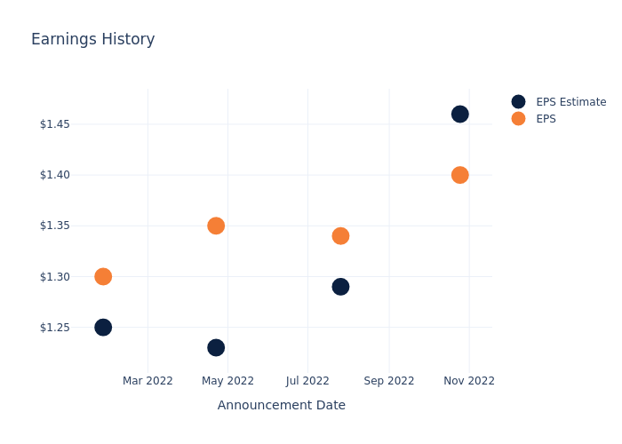 eps graph