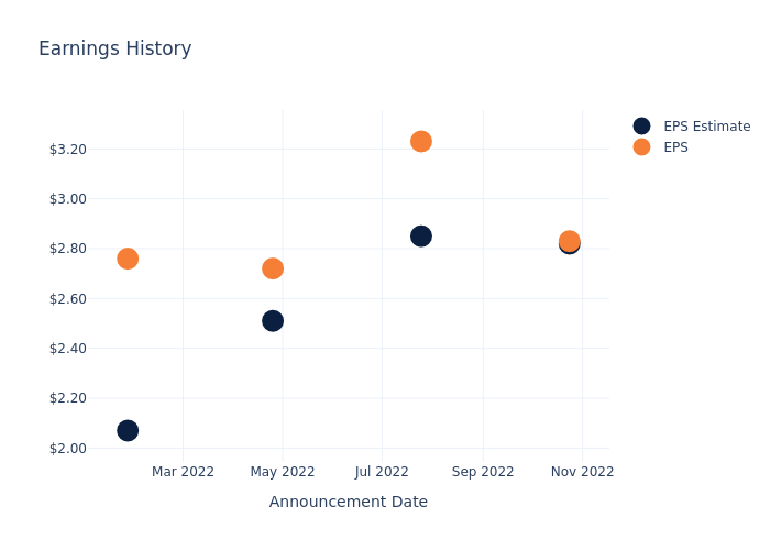 eps graph