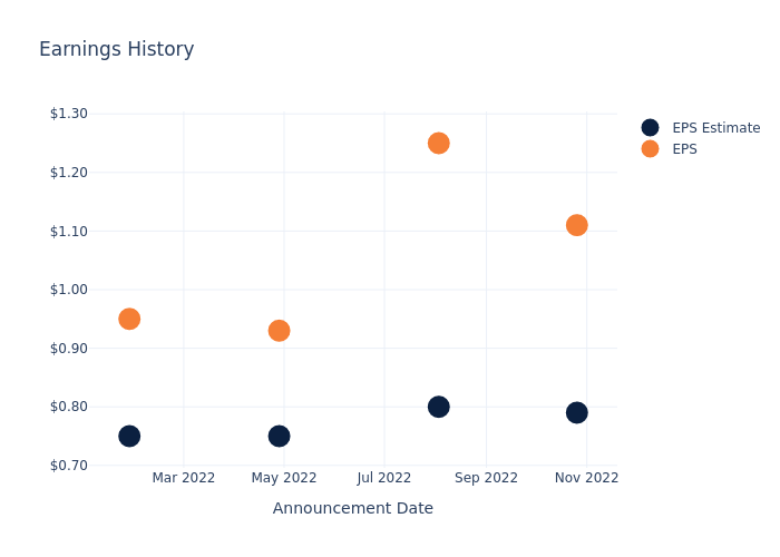 eps graph