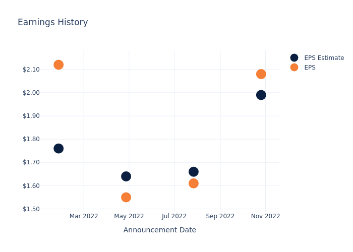 eps graph