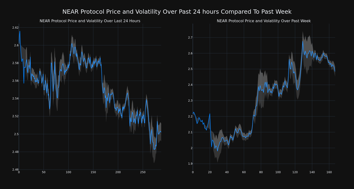 price_chart