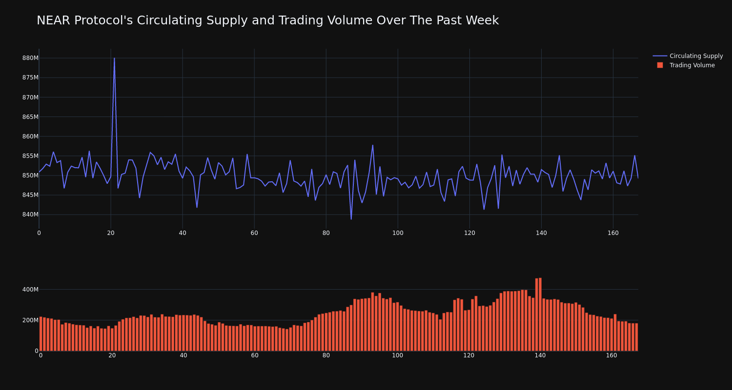 supply_and_vol