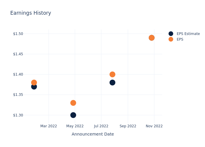 eps graph