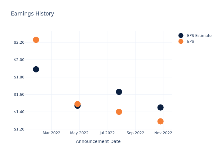 eps graph