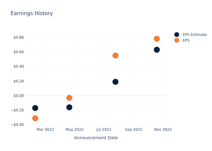 eps graph