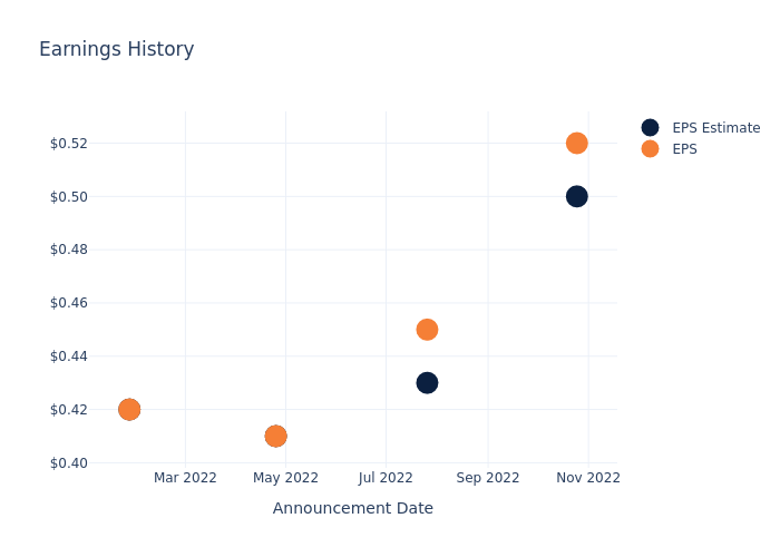 eps graph