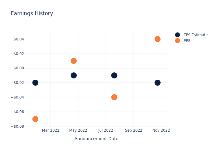 eps graph