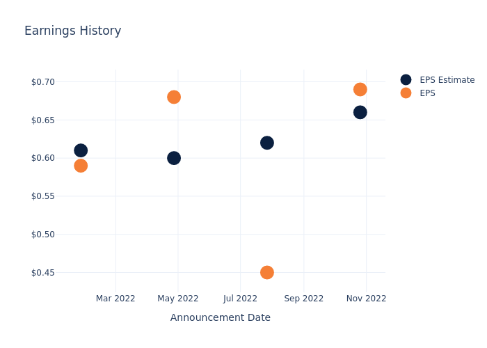 eps graph