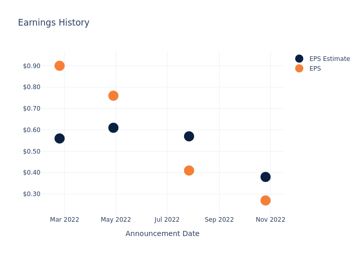 eps graph