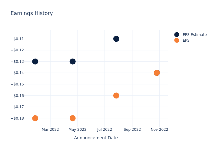 eps graph