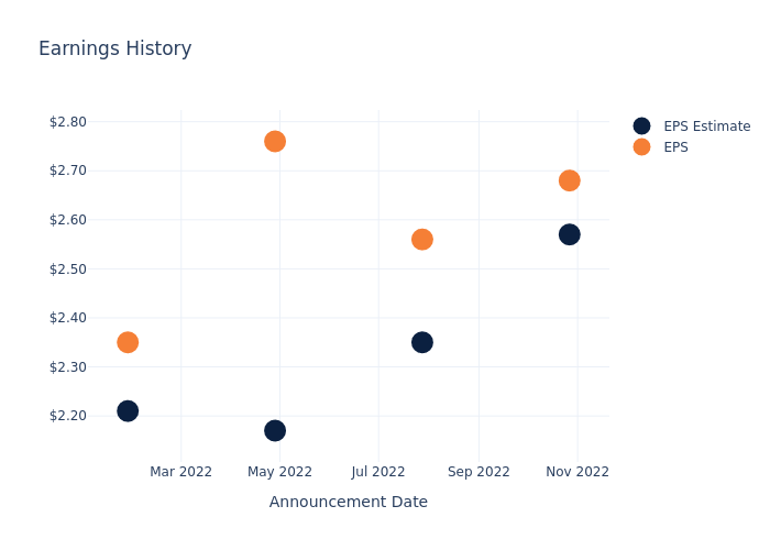 eps graph