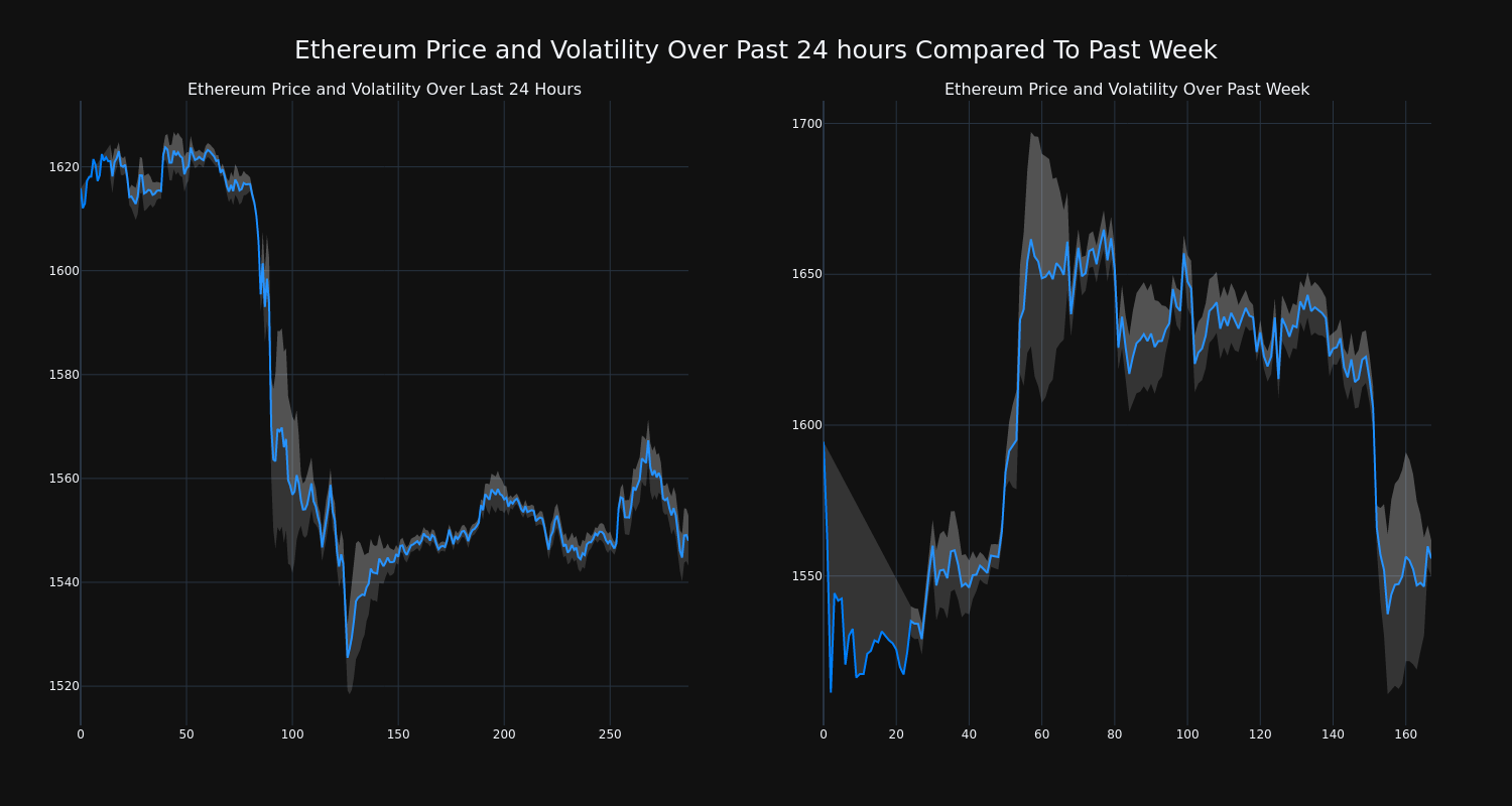 price_chart