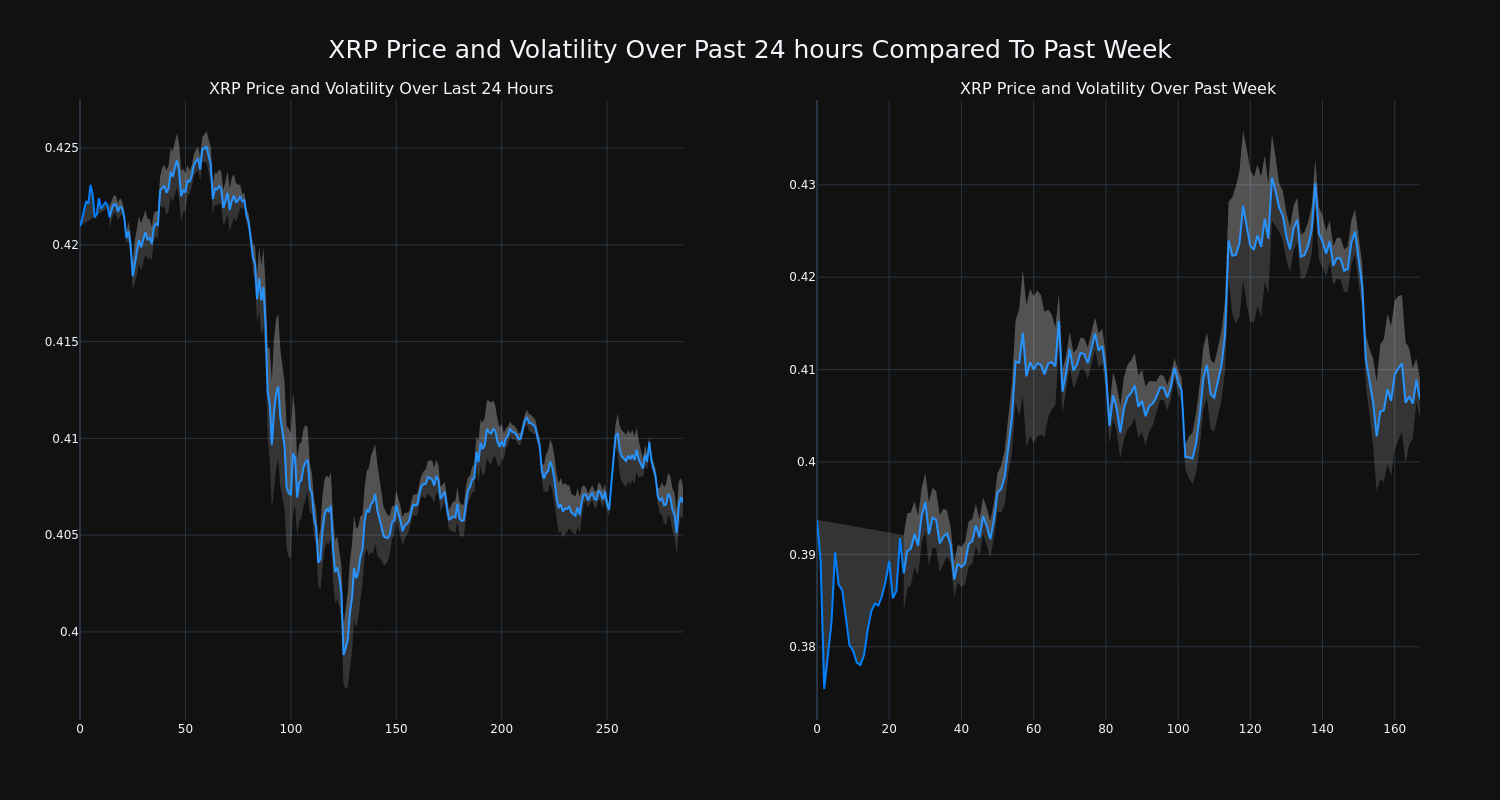 price_chart