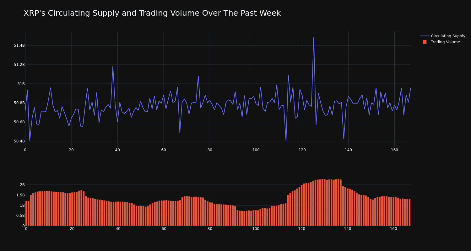 supply_and_vol