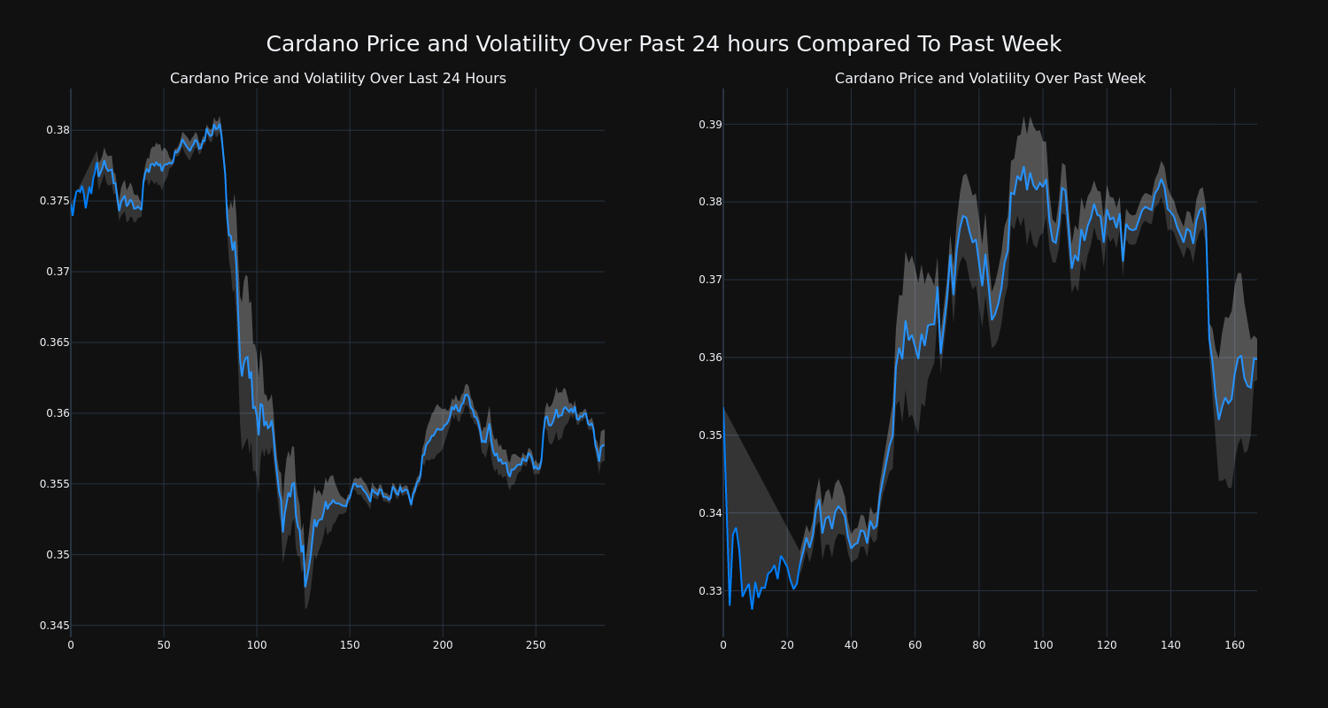 price_chart