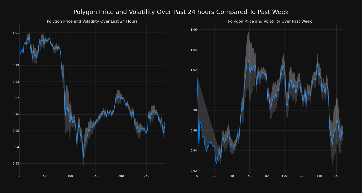 price_chart