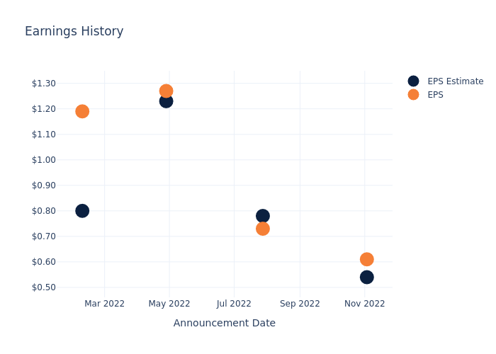 eps graph