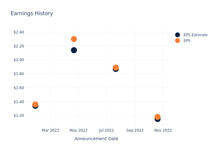 eps graph