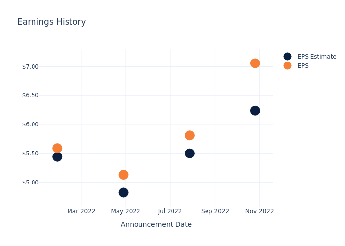 eps graph