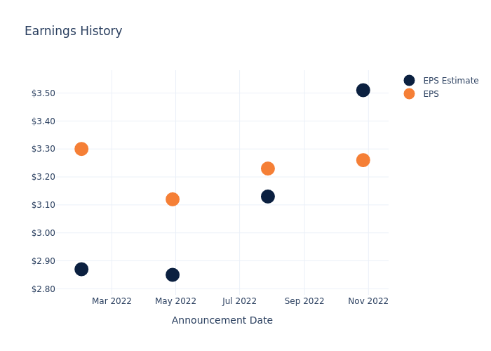 eps graph