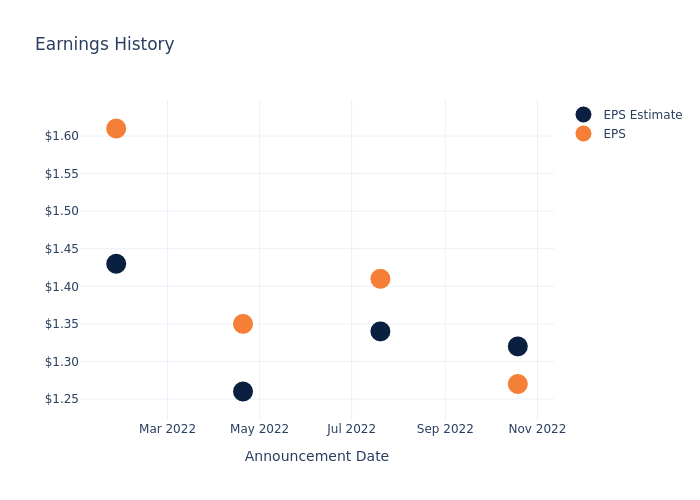 eps graph