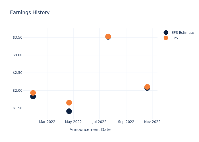 eps graph