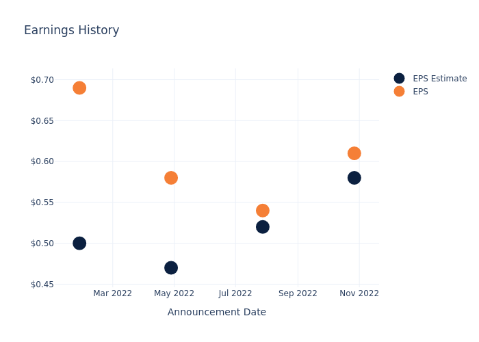 eps graph