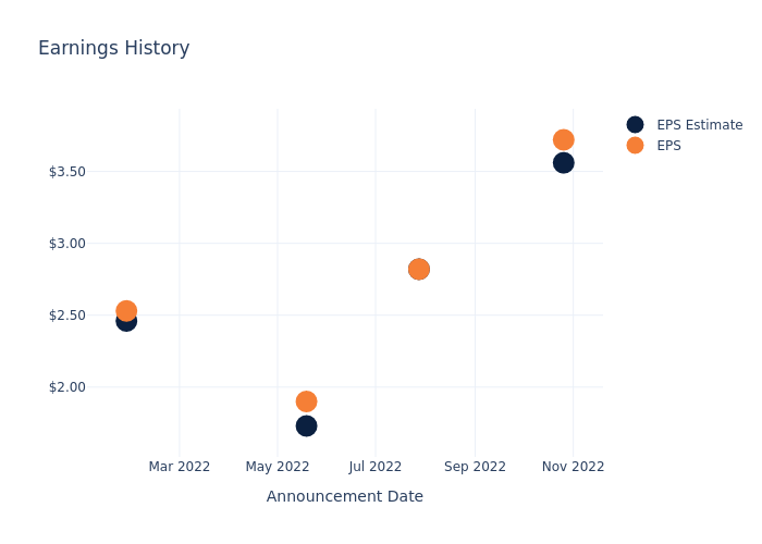 eps graph