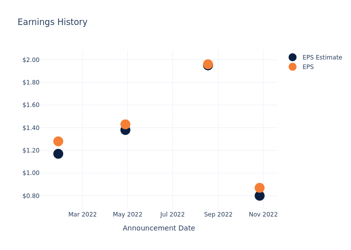 eps graph