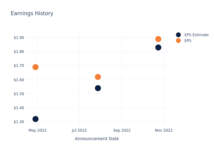 eps graph