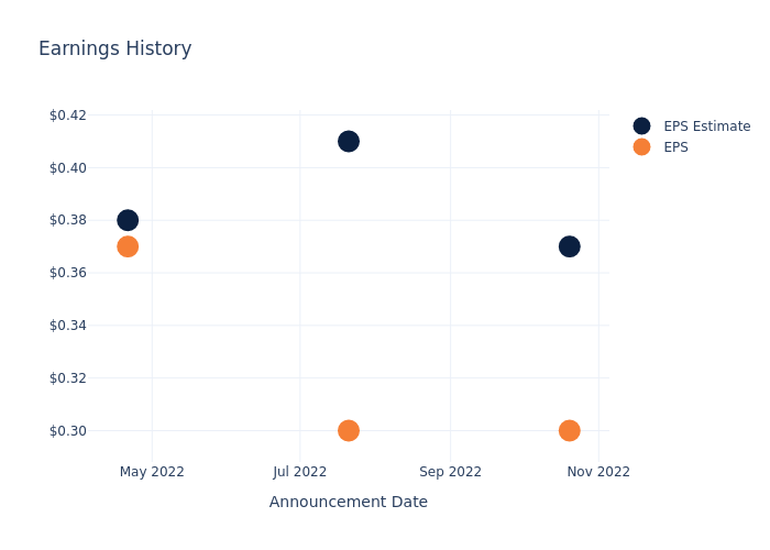 eps graph