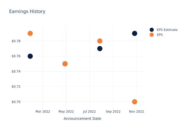 eps graph