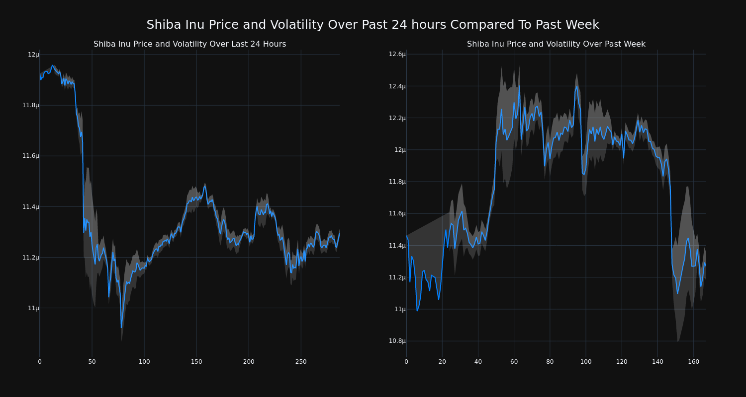 price_chart