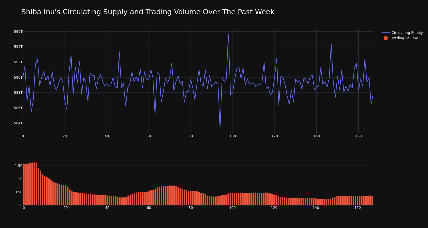 supply_and_vol