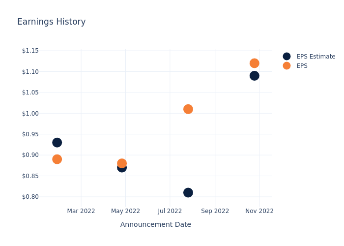 eps graph