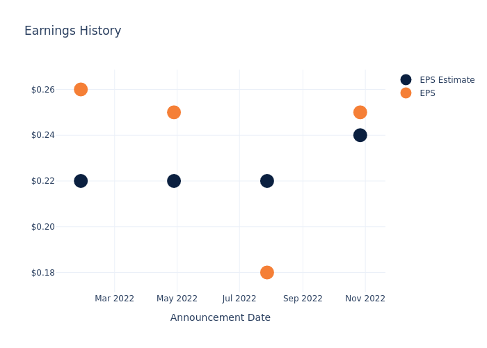 eps graph