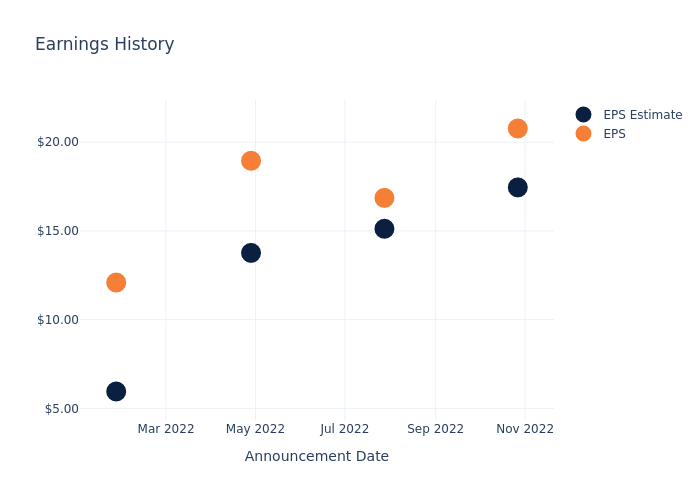 eps graph