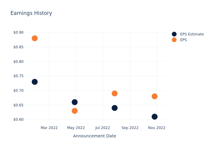 eps graph