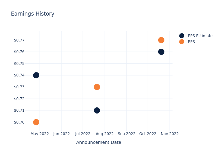 eps graph