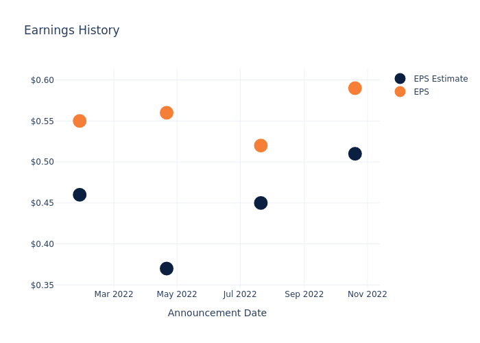 eps graph