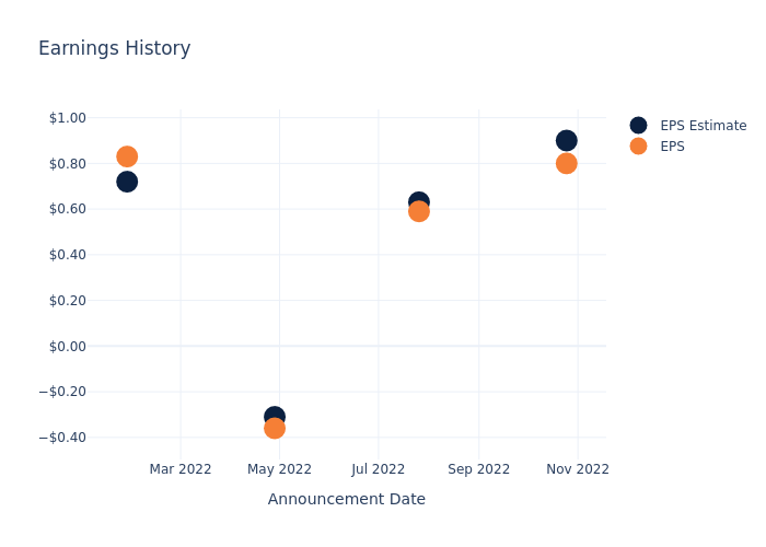 eps graph