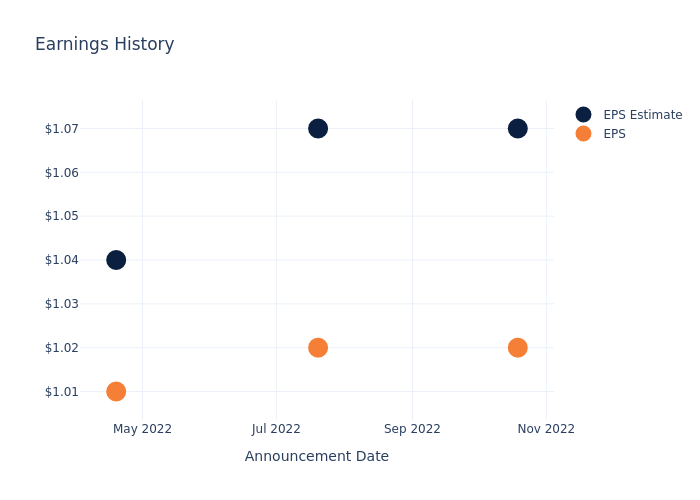 eps graph