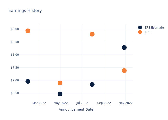 eps graph