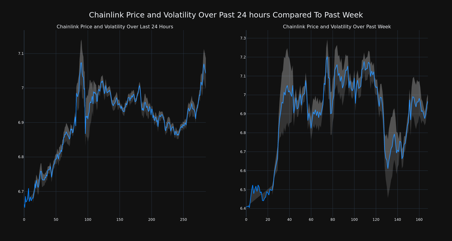 price_chart