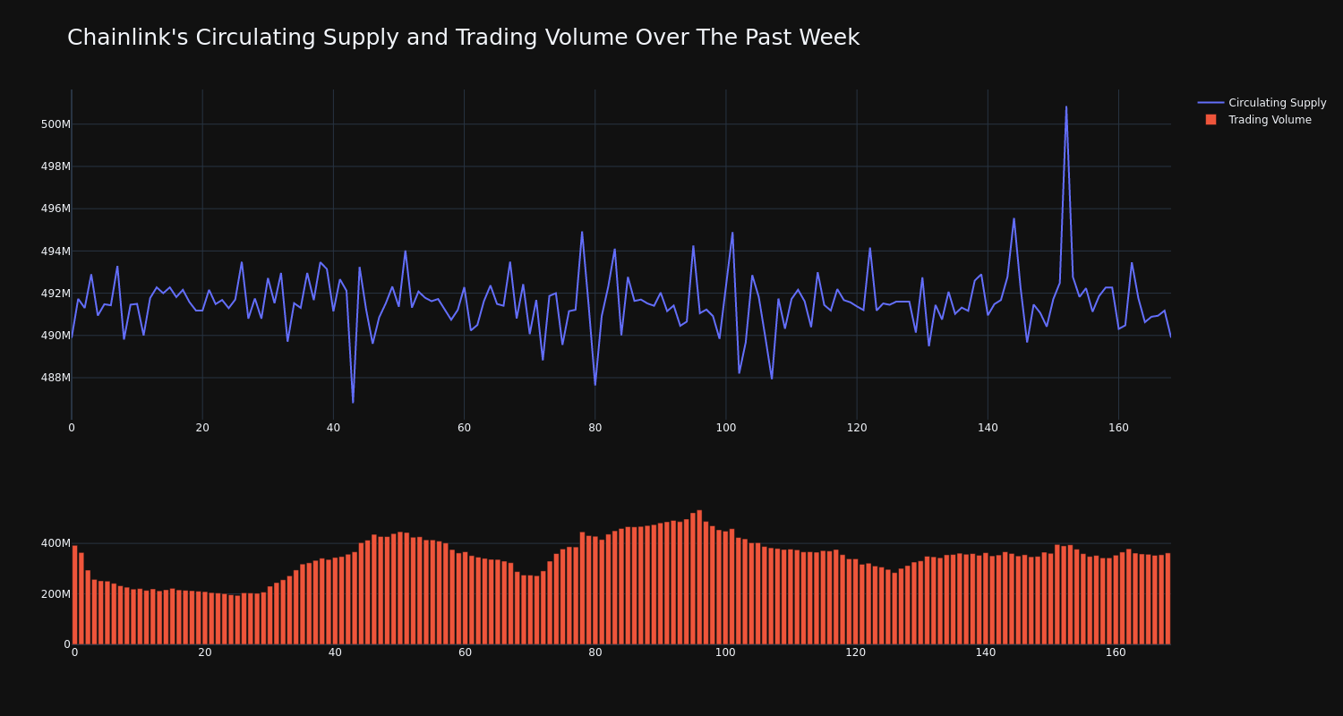 supply_and_vol