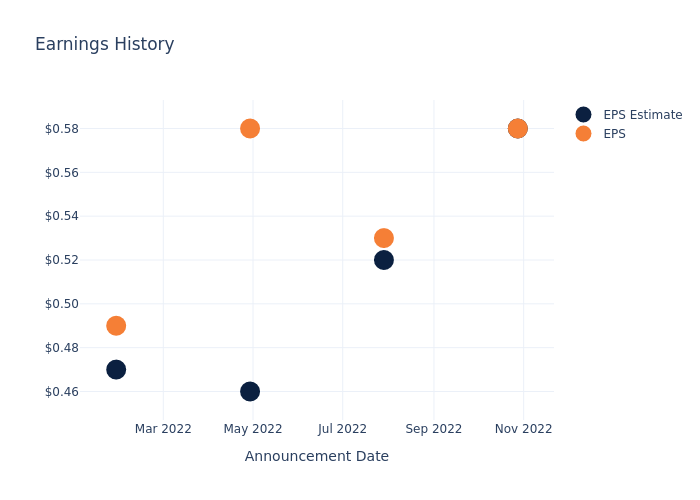 eps graph