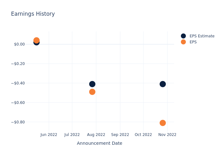 eps graph