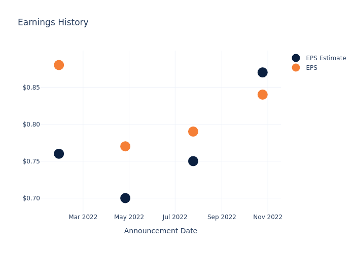 eps graph