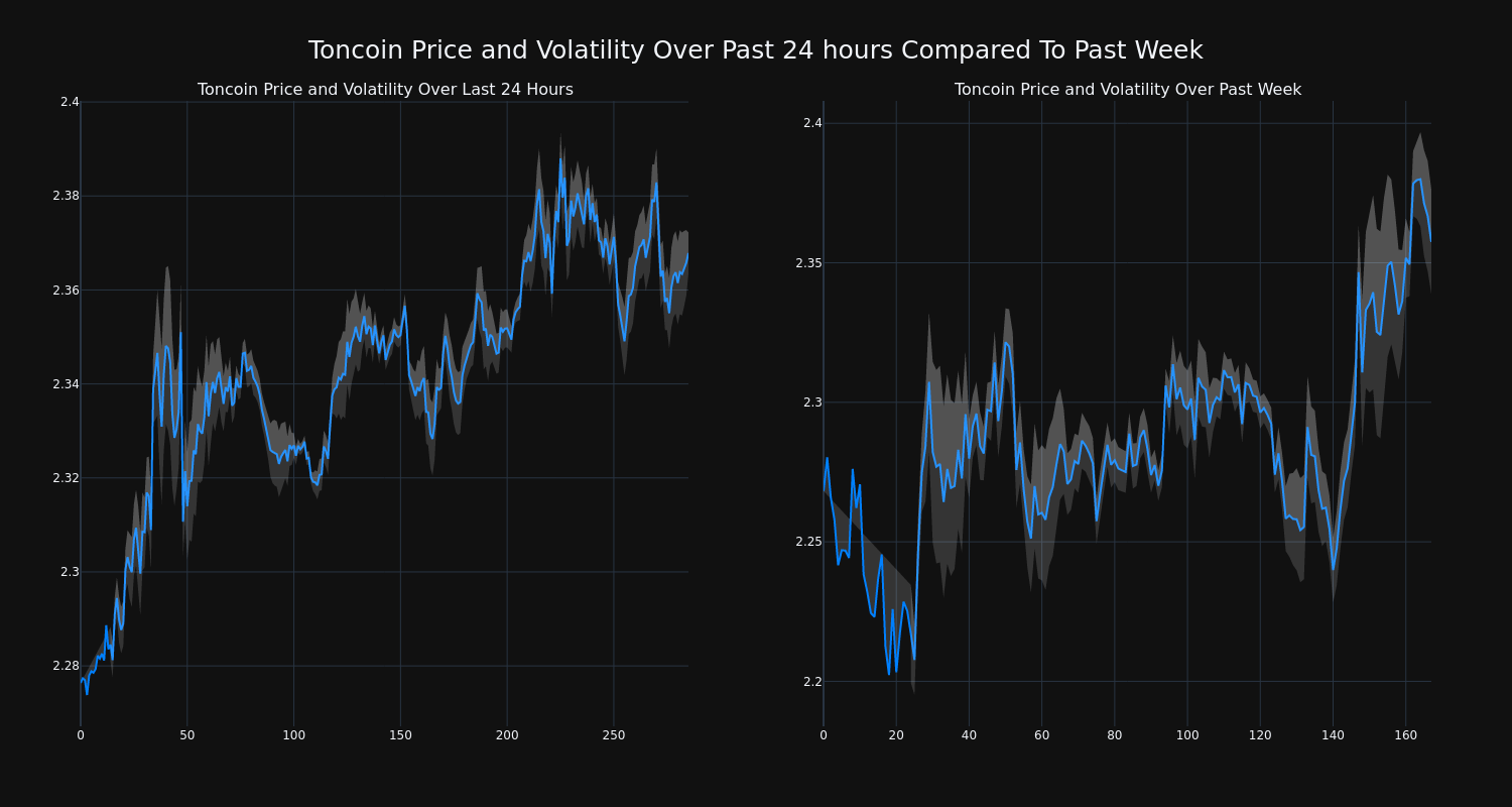 price_chart