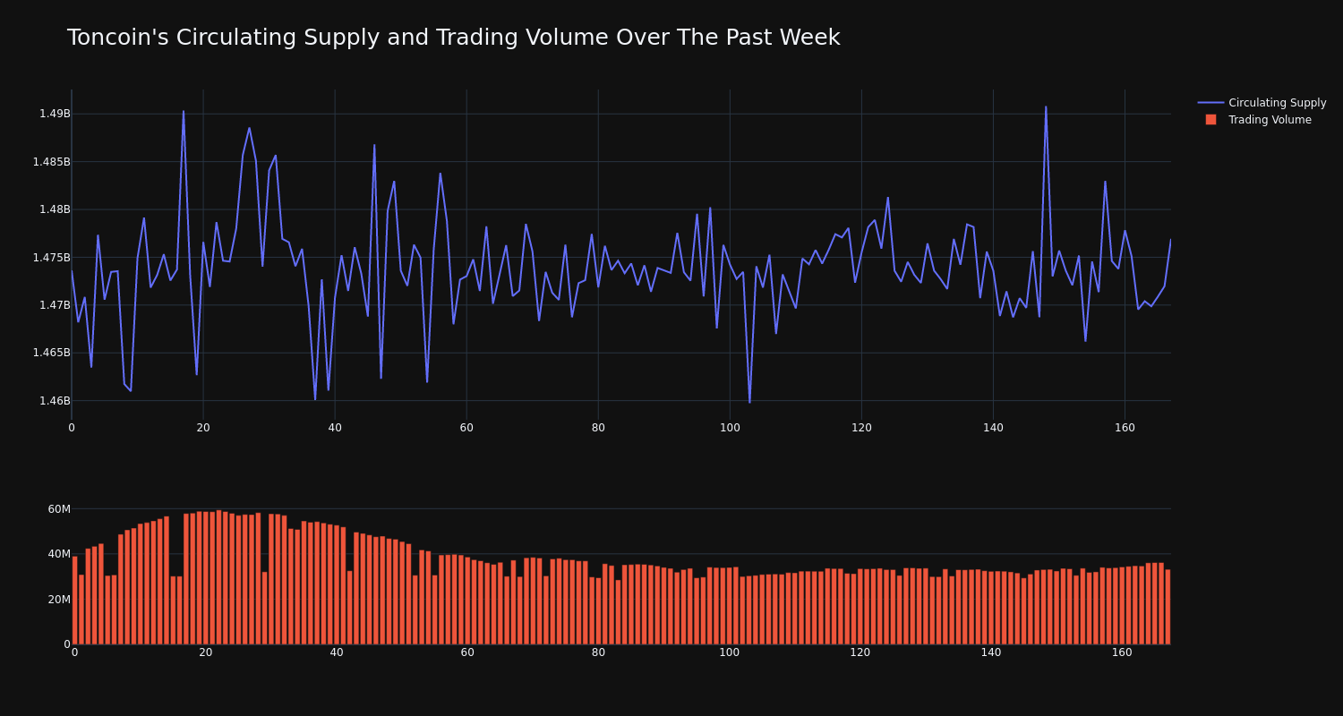 supply_and_vol